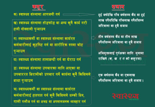 चिकित्सकमाथि आक्रमण गर्नेलाई कस्तो हुन्छ कारबाही? के छ कानुनी व्यवस्था?